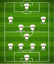 Predicted England Line-up v Croatia
